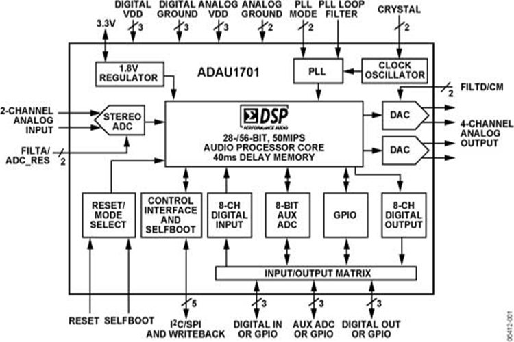 ADAU1701JSTZ-RL