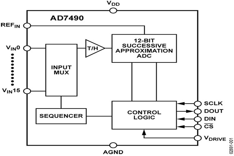 AD7490BCPZ