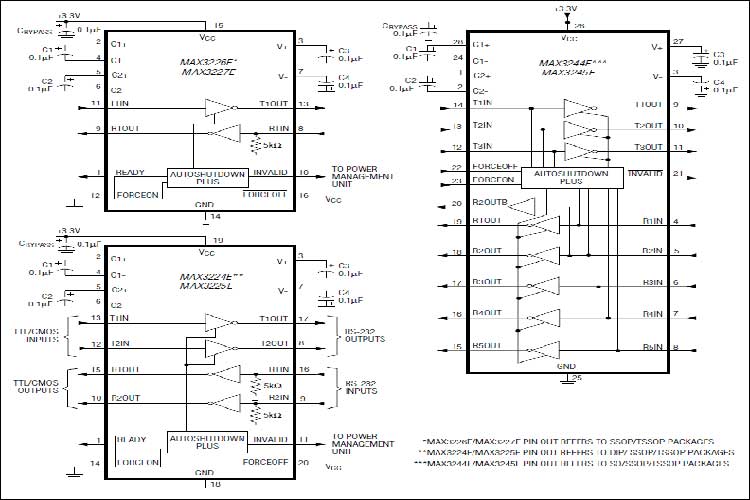 MAX3227ECAE+T
