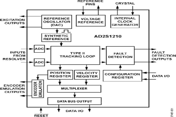 AD2S1210WDSTZRL7
