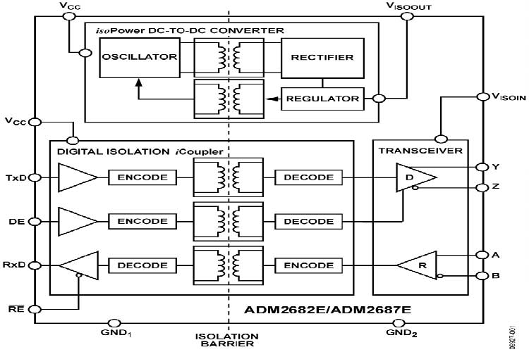 ADM2682EBRIZ