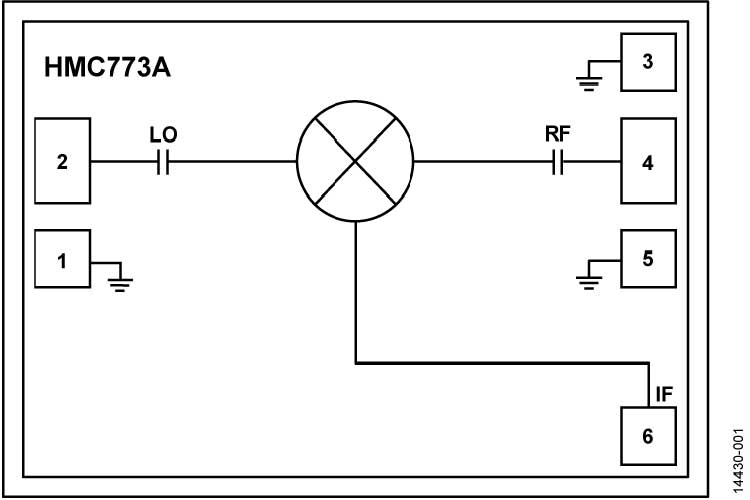 HMC773ALC3B