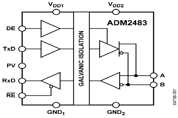 ADM2483BRWZ