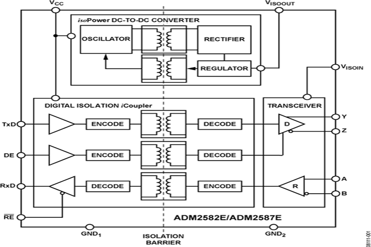 ADM2582EBRWZ