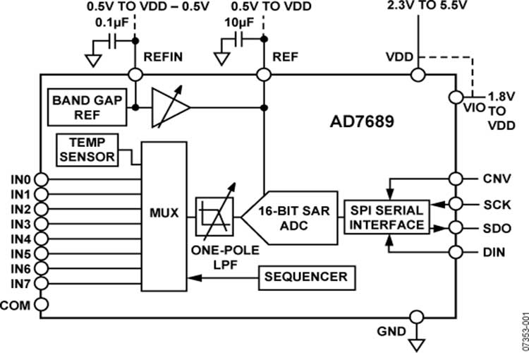 AD7689BCPZ