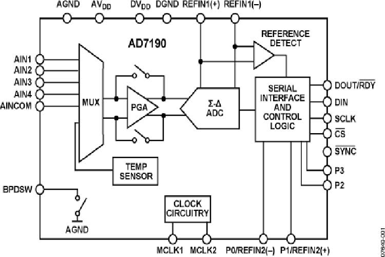 AD7190BRUZ