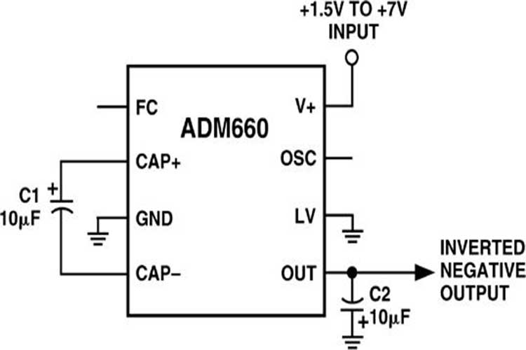ADM660ARZ
