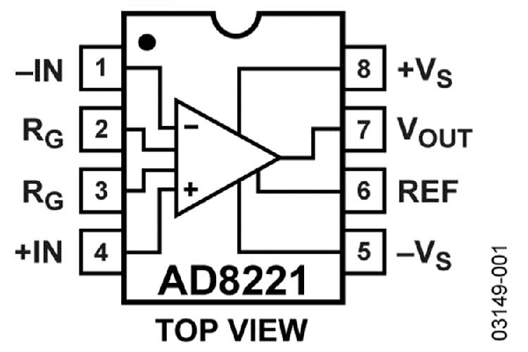 AD8221ARZ