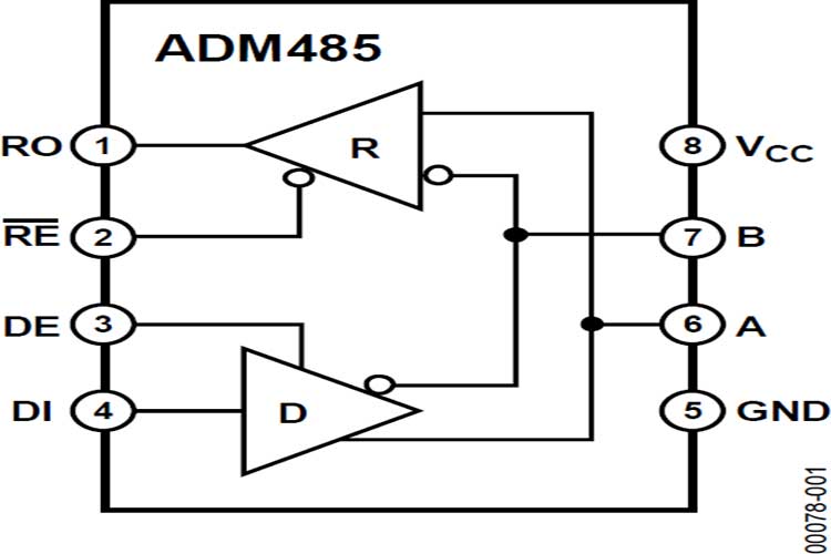 ADM485ARZ
