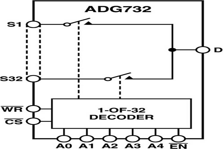 ADG732BSUZ