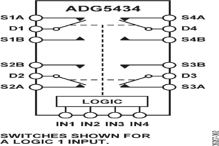 ADG5434BRUZ