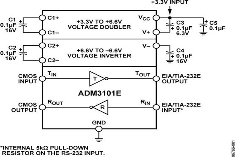 ADM3101EACPZ