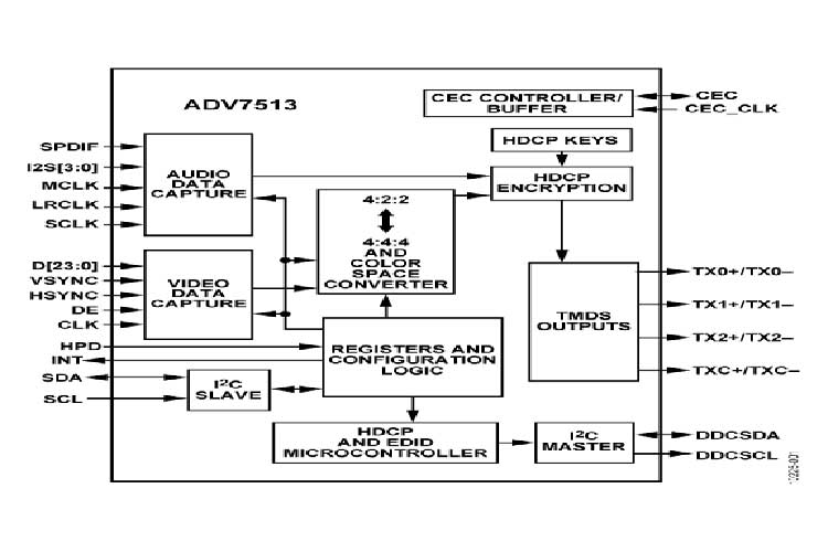 ADV7513BSWZ