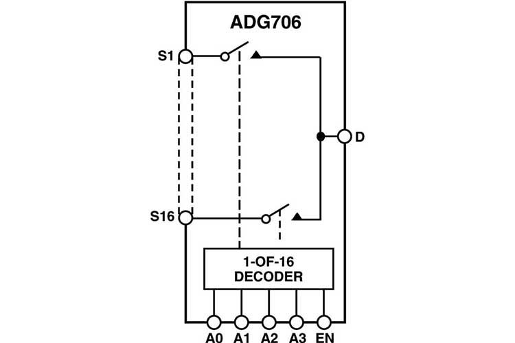 ADG706BRUZ-REEL7