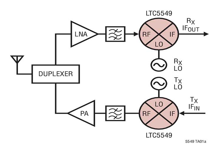 LTC5549IUDB#TRMPBF