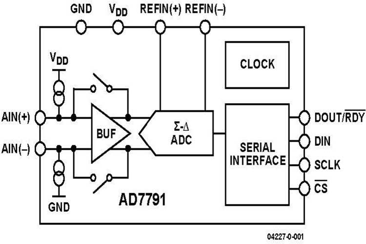 AD7791BRMZ-REEL