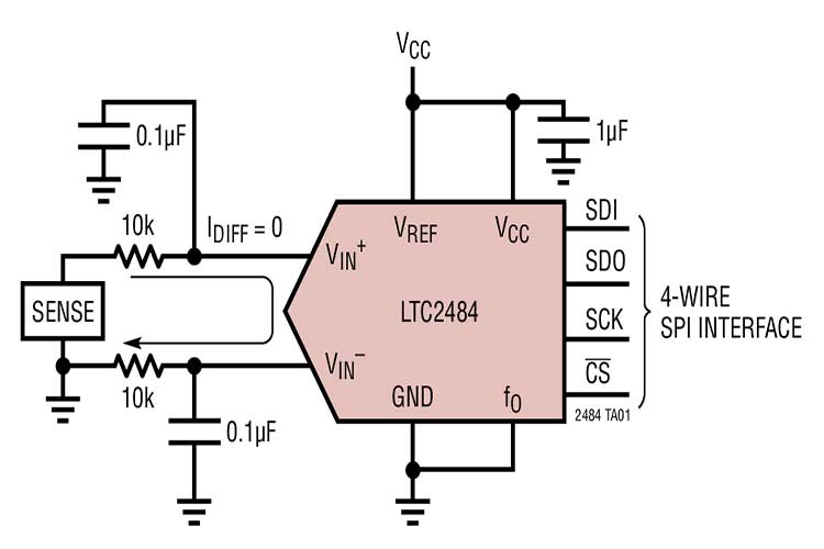 LTC2484CDD#TRPBF