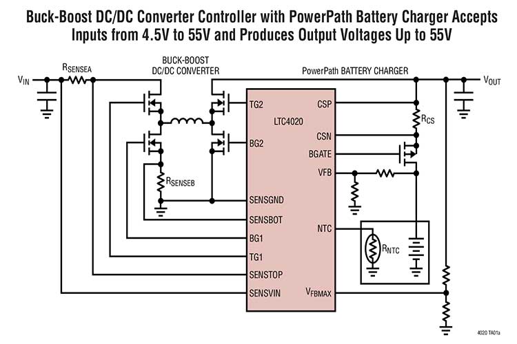LTC4020IUHF#PBF