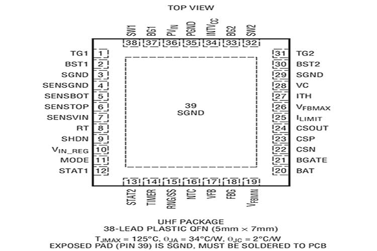 LTC4020EUHF#TRPBF