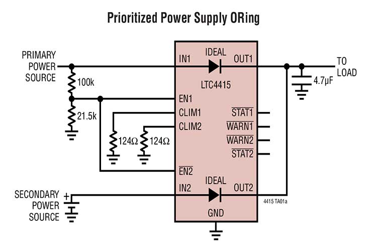 LTC4415IMSE#TRPBF