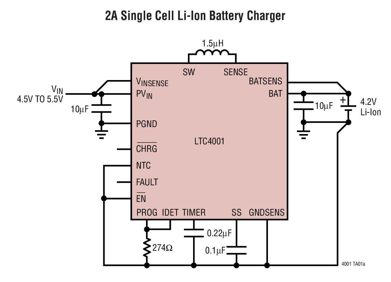LTC4001EUF#TRPBF