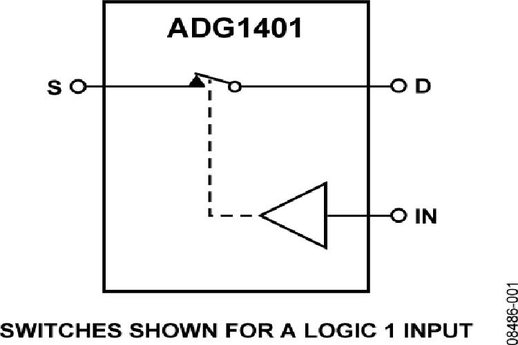 ADG1401BRMZ