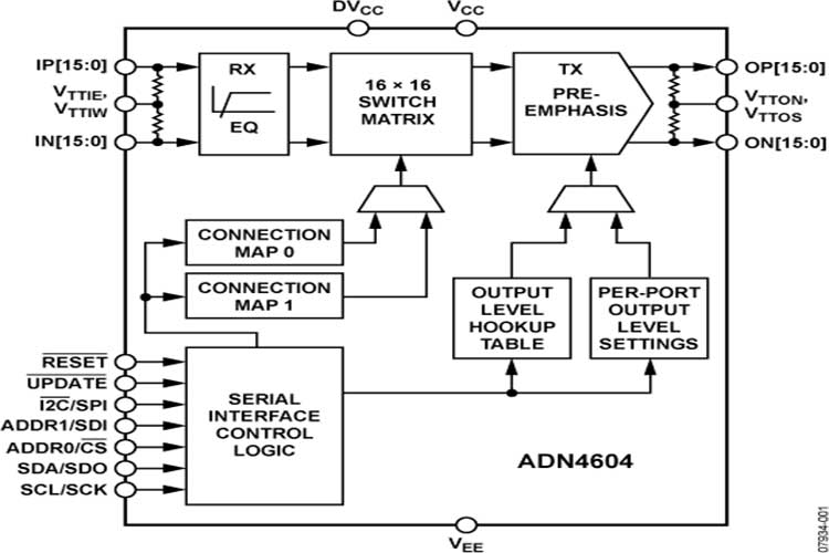 ADN4604ASVZ