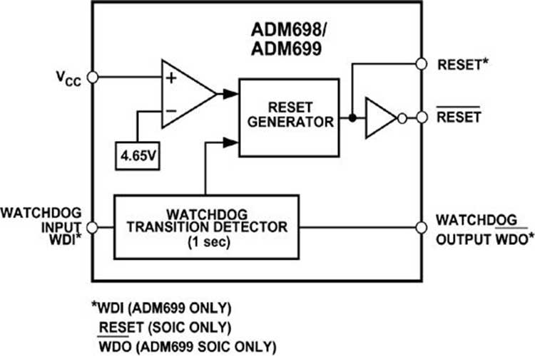 AD698APZ