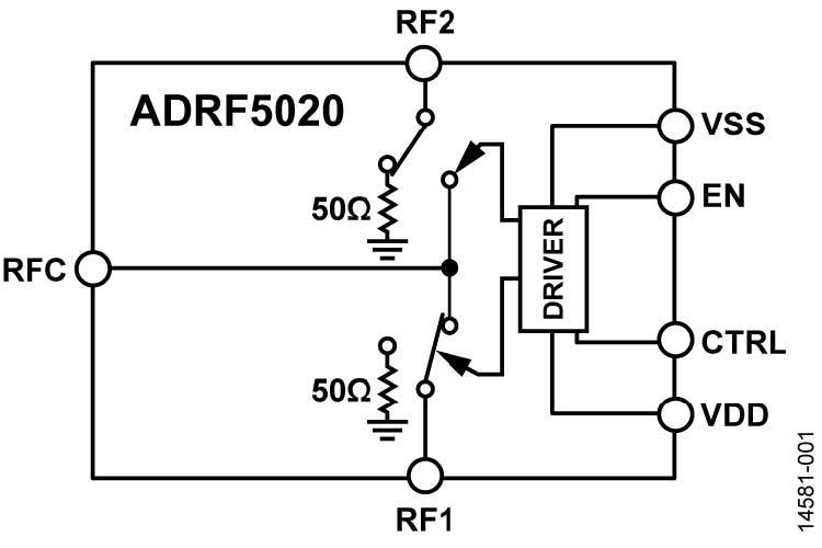 ADRF5020BCCZN