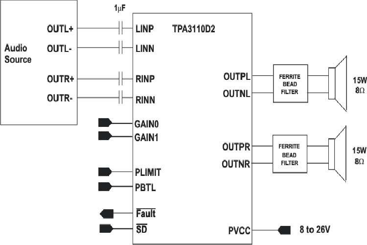 TPA3110D2PWPR