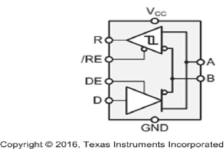 SN65HVD75DR