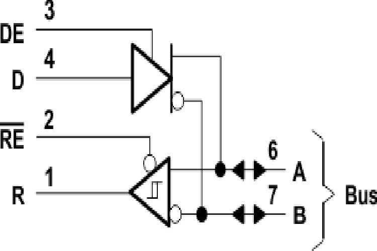 SN65176BDR