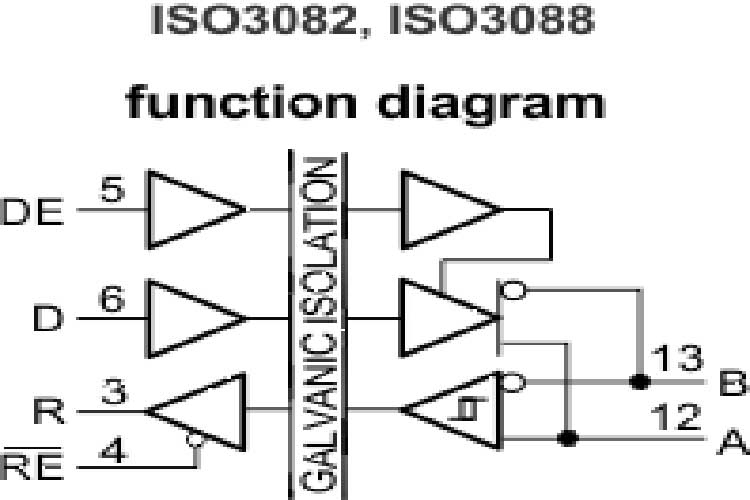 ISO3082DWR