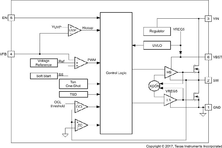 TPS562201DDCR