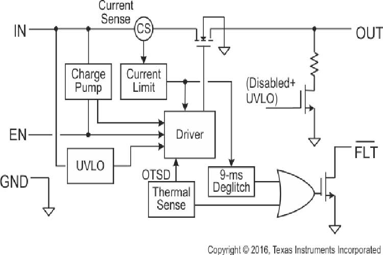 TPS2065DDBVR