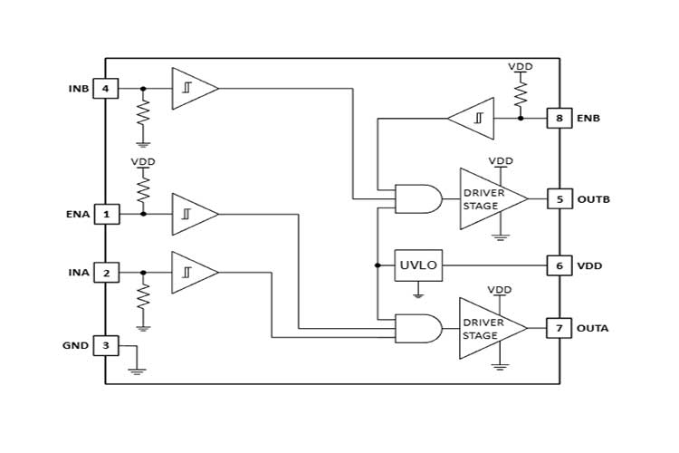 UCC27524AQDRQ1