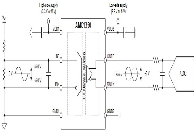 AMC1350DWVR