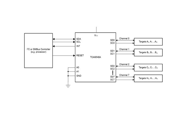 TCA9548APWR
