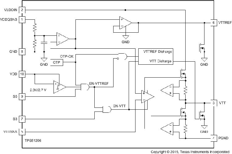 TPS51206DSQR