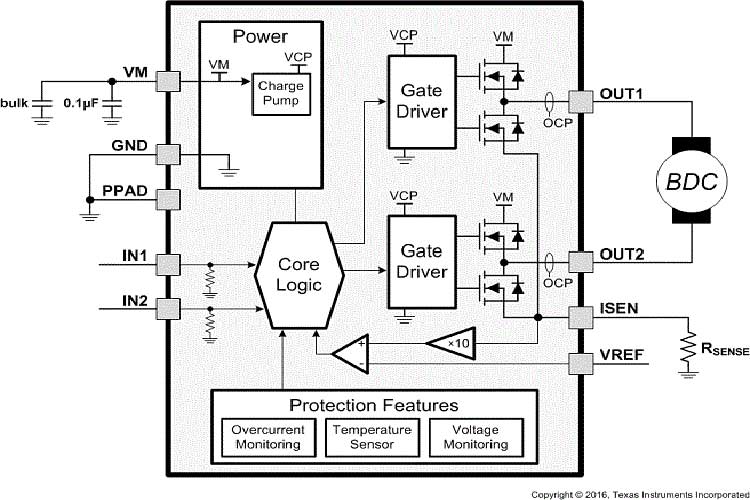 DRV8870DDAR