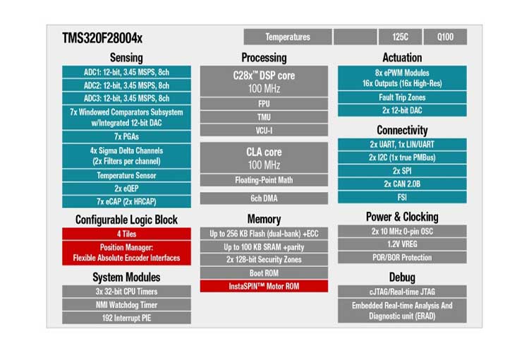 F280049CPZS
