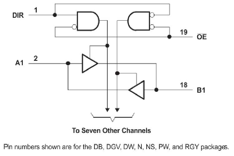 SN74LVC245APWR