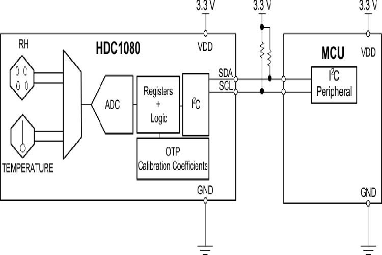 HDC1080DMBR
