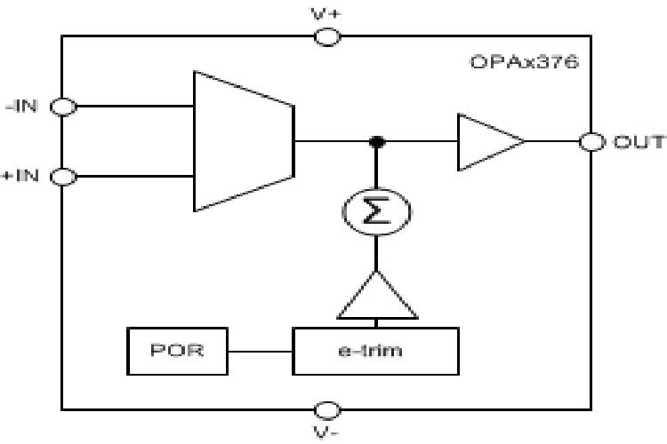OPA2376AIYZDR