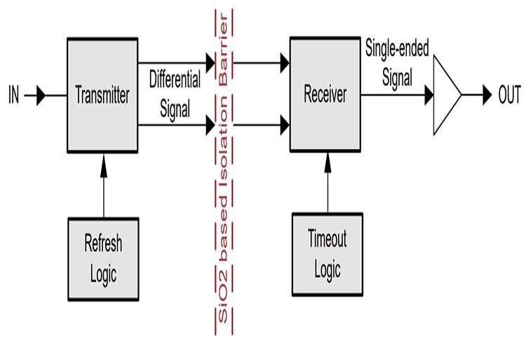 ISO7221ADR