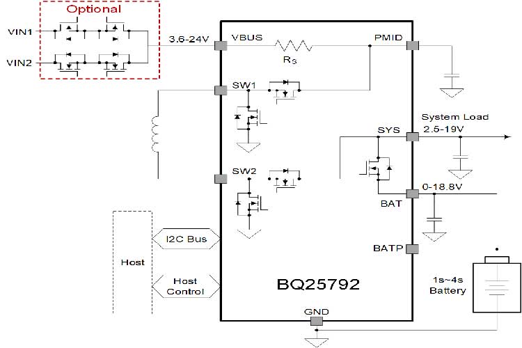 BQ25792RQMR