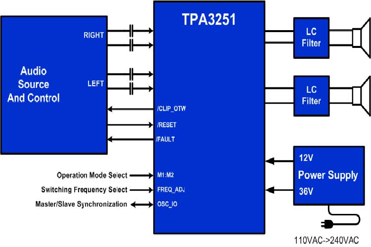 TPA3251D2DDVR