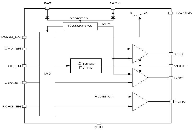 BQ76200PWR