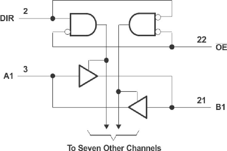 SN74AVC8T245RHLR