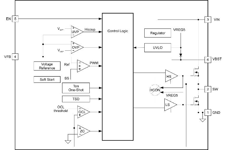 TPS562200DDCR